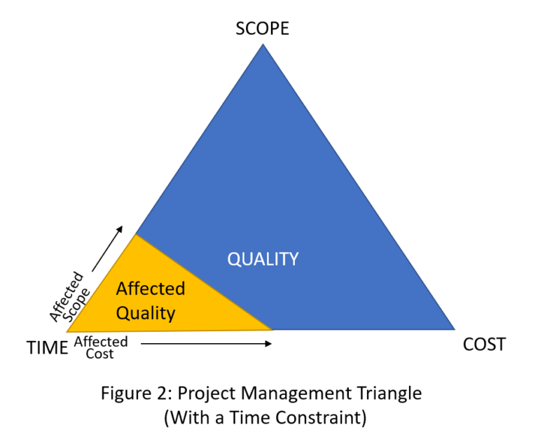 Creating a Project Plan - EMR CPR